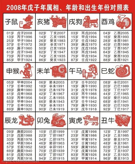 1970年生肖|【十二生肖年份】12生肖年齡對照表、今年生肖 